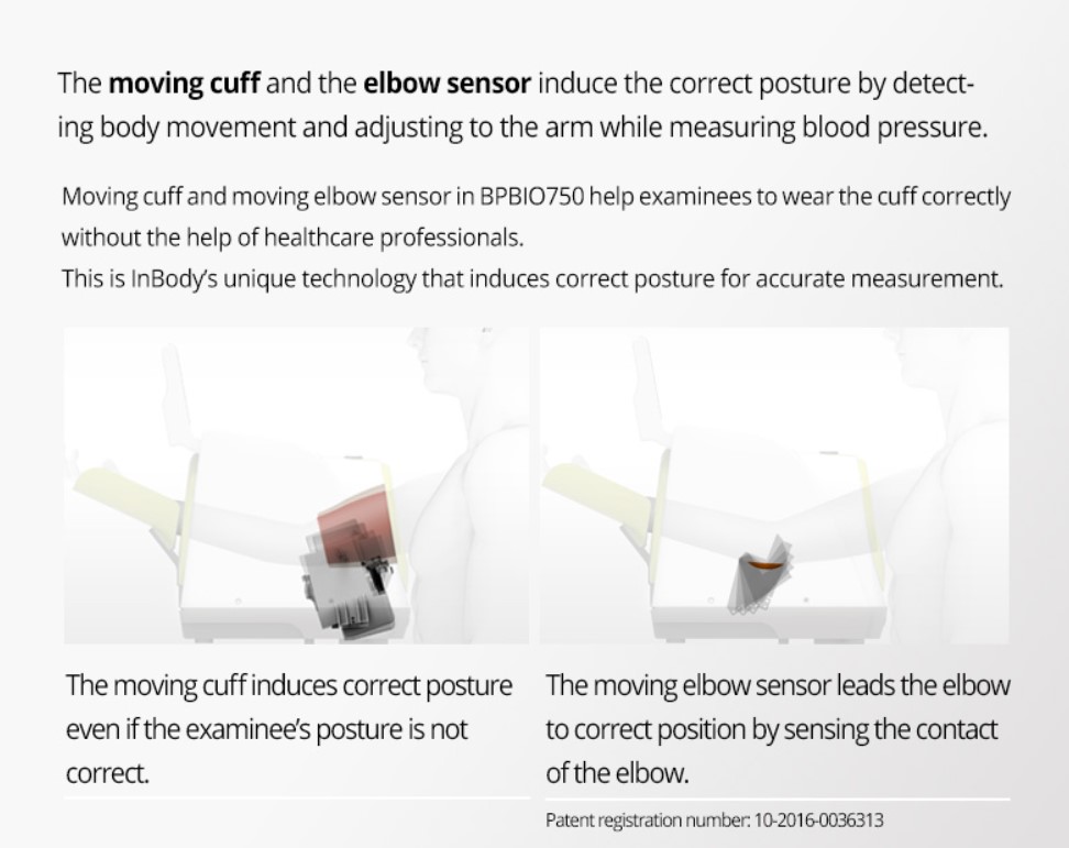 Automated Blood Pressure Cuff Use (UPDATED CORRECTED VERSION IN